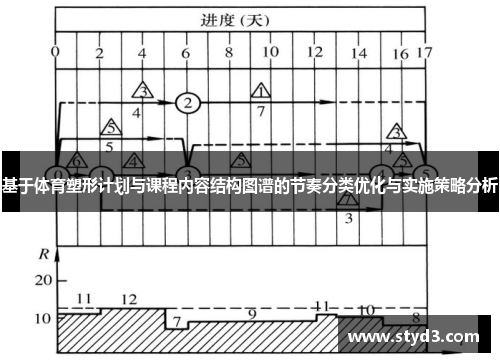 基于体育塑形计划与课程内容结构图谱的节奏分类优化与实施策略分析