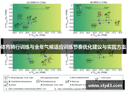 体育骑行训练与全年气候适应训练节奏优化建议与实践方案