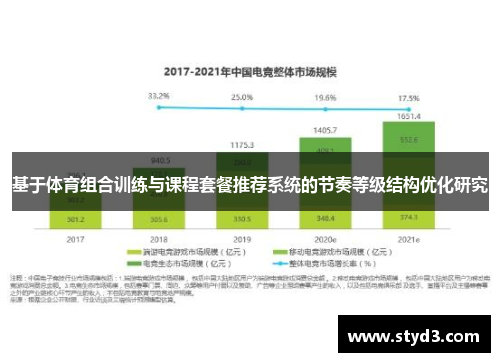 基于体育组合训练与课程套餐推荐系统的节奏等级结构优化研究