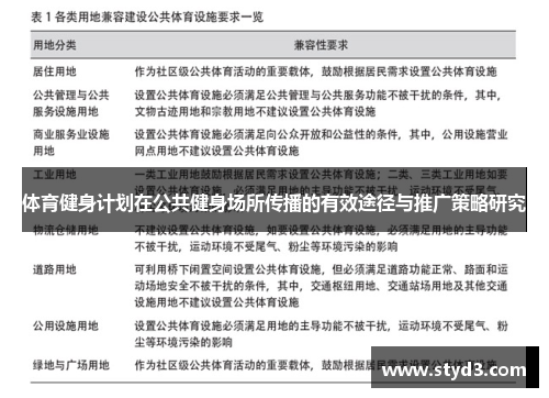 体育健身计划在公共健身场所传播的有效途径与推广策略研究