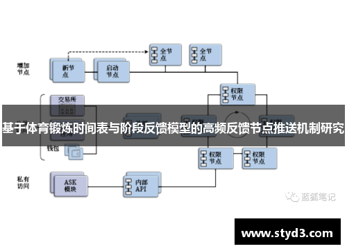 基于体育锻炼时间表与阶段反馈模型的高频反馈节点推送机制研究