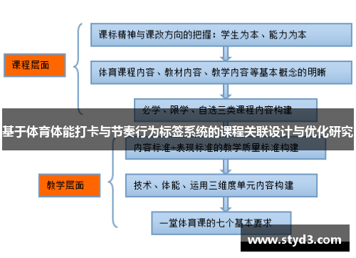 基于体育体能打卡与节奏行为标签系统的课程关联设计与优化研究